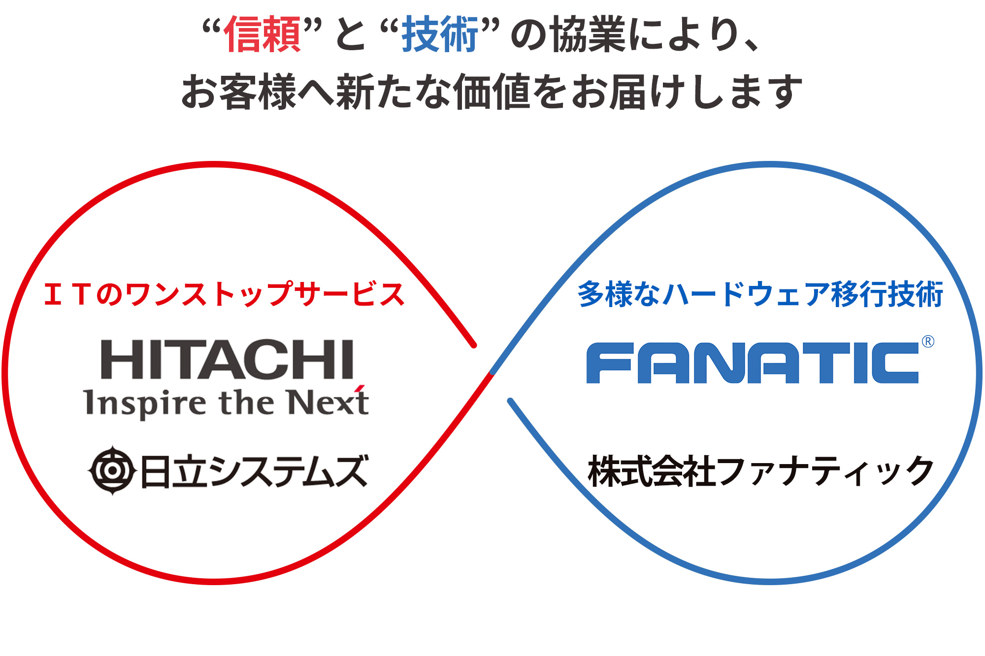 日立システムズ様