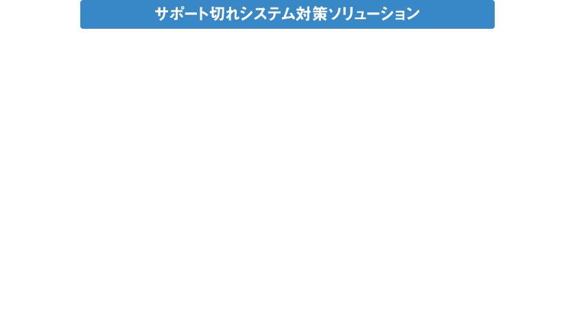 サポート切れシステム対策ソリューション ファナティック ハード入替サービス