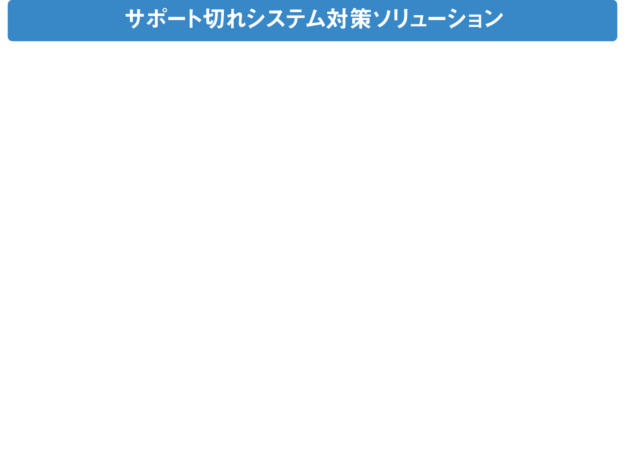 サポート切れシステム対策ソリューション ファナティック ハード入替サービス
