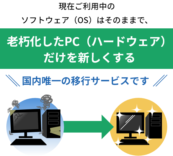 老朽化 保守切れ 故障頻発の制御用pcを今の環境のままリフレッシュ ファナティック ハード入替サービス ファナティック
