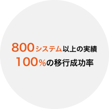 800システム以上の実績 100%の移行成功率 国内唯一のサービス