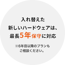 入れ替えた新しいハードウェアは、最長5年保守に対応