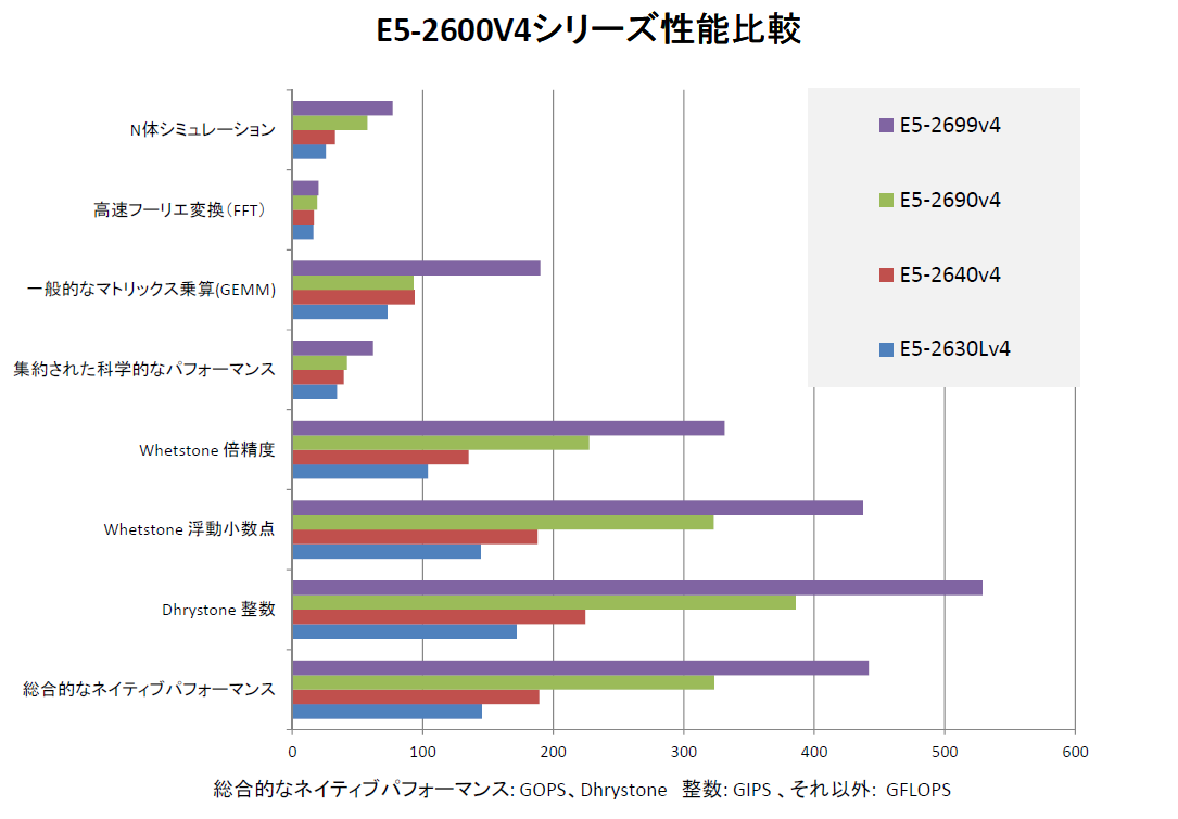 ベンチマーク 比較 cpu