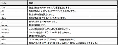 主な操作　その1