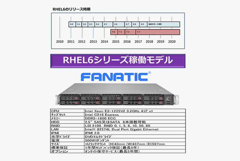 RHEL6動作検証済みサーバへのお問い合わせが増えています。