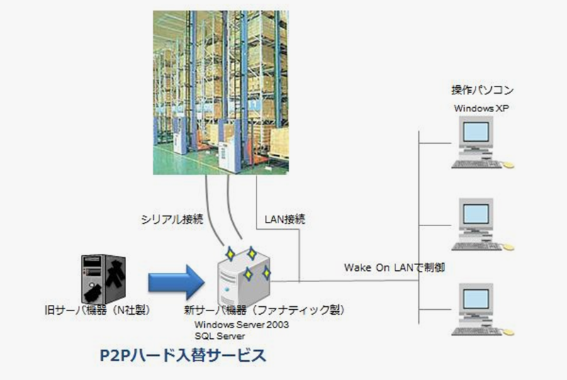 【事例紹介】オカムラ製自動倉庫の制御パソコンの入替