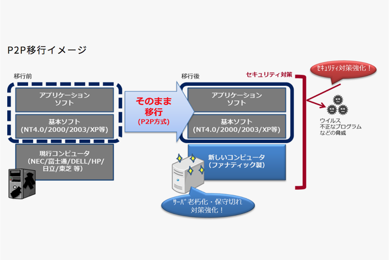 医療システム業界より注目が集まっています！