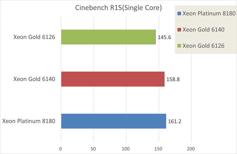 Skylake-SPのベンチマーク結果-グラフ1