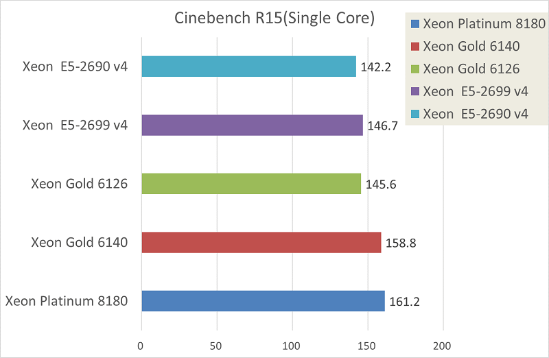 Skylake-SPのベンチマーク結果-グラフ12