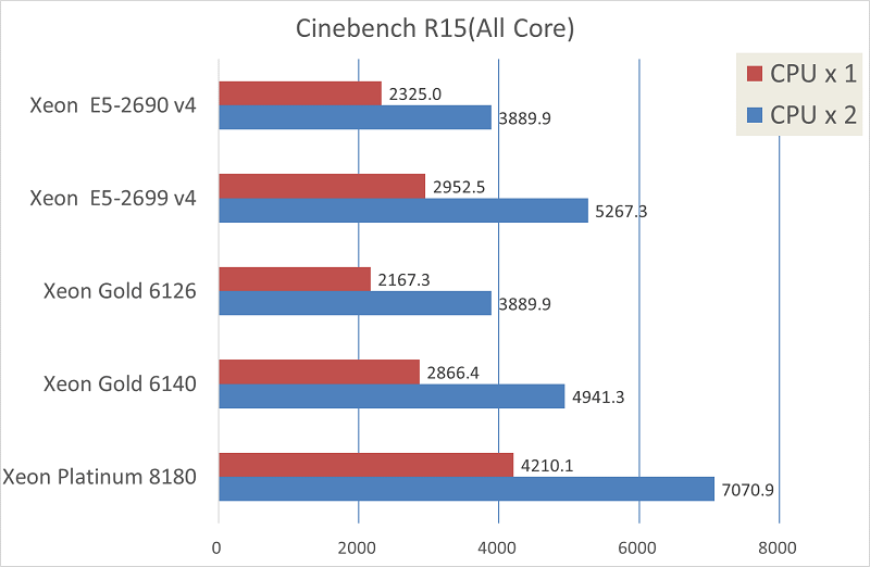 Skylake-SPのベンチマーク結果-グラフ13