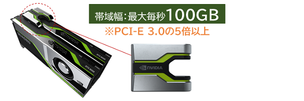 Quadro RTX 8000(NVLink)