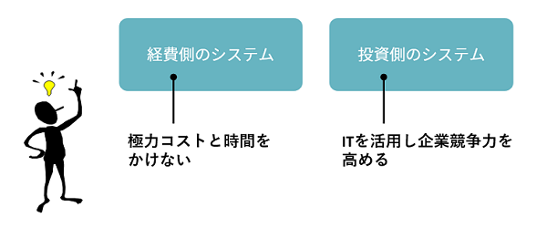 Windows Server 2012サポート期限終了への対応