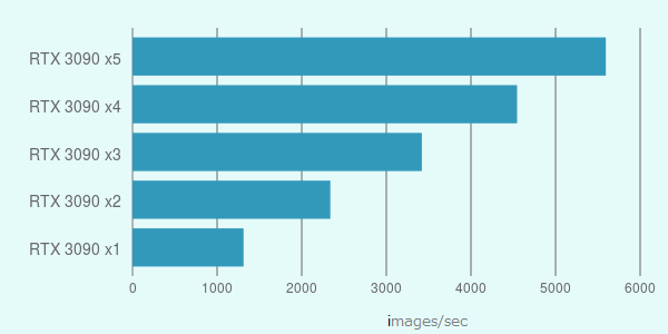 RTX 3090 ベンチマーク