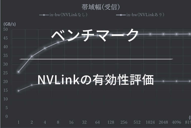 NVLinkの有効性評価