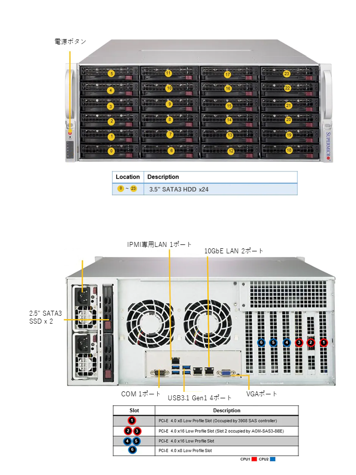 SST4240-QD前面・背面