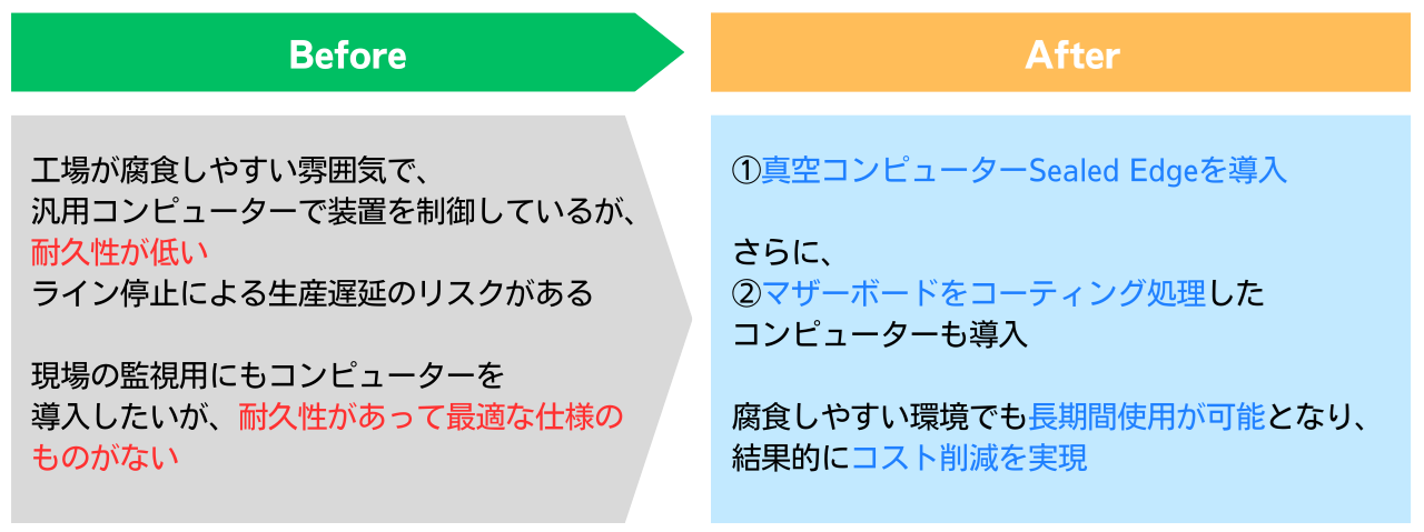 耐環境コンピューターの導入事例